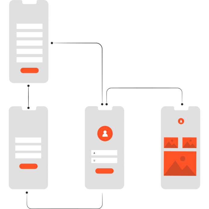 User Story Development Mobile Wireframes