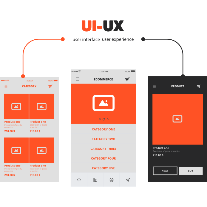 UI/UX Design Mobile Interfaces