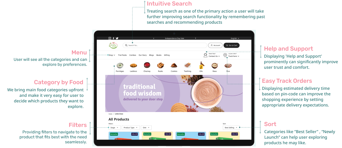 Main UI with annotations