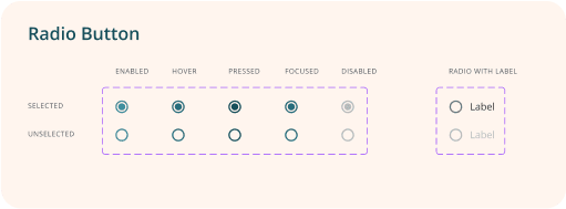 Component